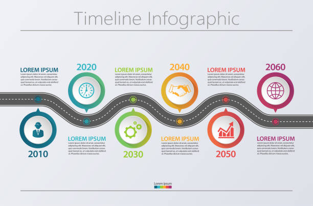 RoadMap Adycto